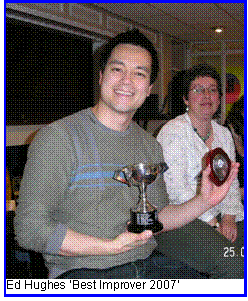 Text Box:  
Ed Hughes Best Improver 2007
