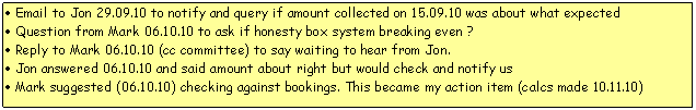 Text Box:  Email to Jon 29.09.10 to notify and query if amount collected on 15.09.10 was about what expected
 Question from Mark 06.10.10 to ask if honesty box system breaking even ?
 Reply to Mark 06.10.10 (cc committee) to say waiting to hear from Jon.
 Jon answered 06.10.10 and said amount about right but would check and notify us
 Mark suggested (06.10.10) checking against bookings. This became my action item (calcs made 10.11.10)
